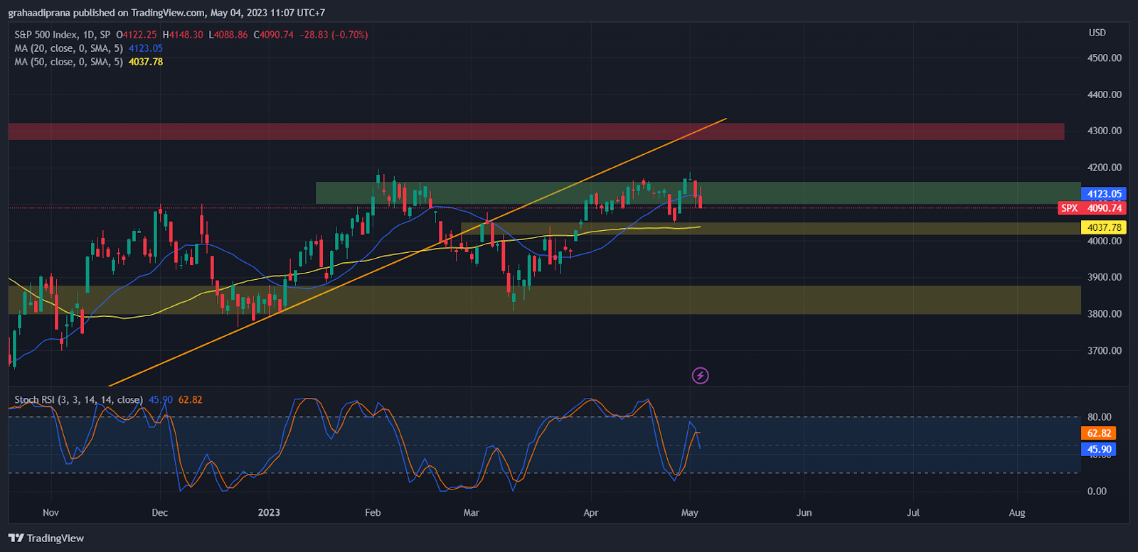weekly-insight-week-l-mei-2023-blog-nanovest