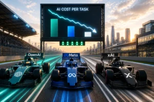 Three race cars labeled OpenAI, Meta, and XAI race on a neon-lit track beneath a large display reading 'AI COST PER TASK' with a city skyline in the background.